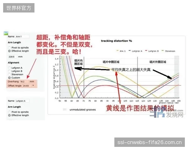 哈梅斯传中弧线成变量,米纳与桑切斯或成禁区高空作业双支点。 哈梅斯传中弧线成变量,米纳与桑切斯或成禁区高空作业双支点。